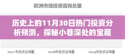 揭秘历史投资风向标，11月30日的投资预测与特色小店奇遇记