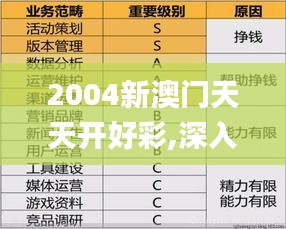 品质保障 第318页