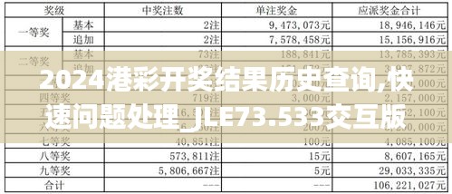 2024港彩开奖结果历史查询,快速问题处理_JLE73.533交互版
