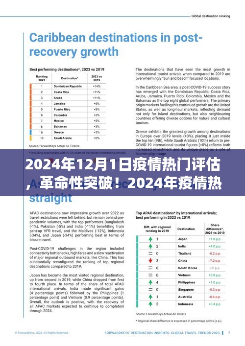 革命性突破！智能护航生活的未来之光——疫情热门评估与科技创新