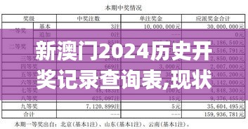 新澳门2024历史开奖记录查询表,现状分析说明_Z25.350-4