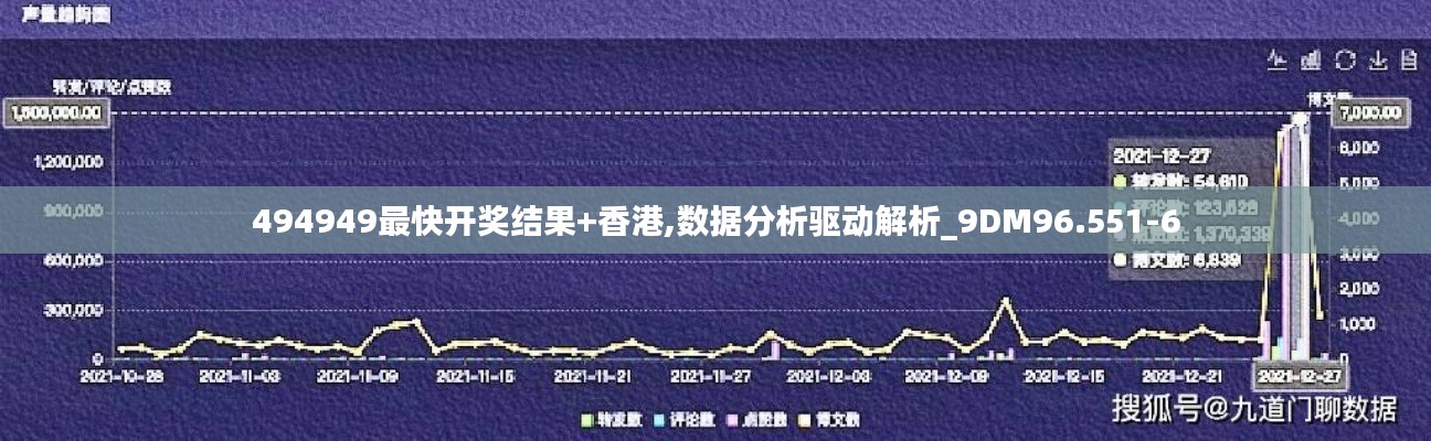 494949最快开奖结果+香港,数据分析驱动解析_9DM96.551-6