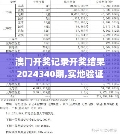 澳门开奖记录开奖结果2024340期,实地验证设计方案_尊贵款99.656-6