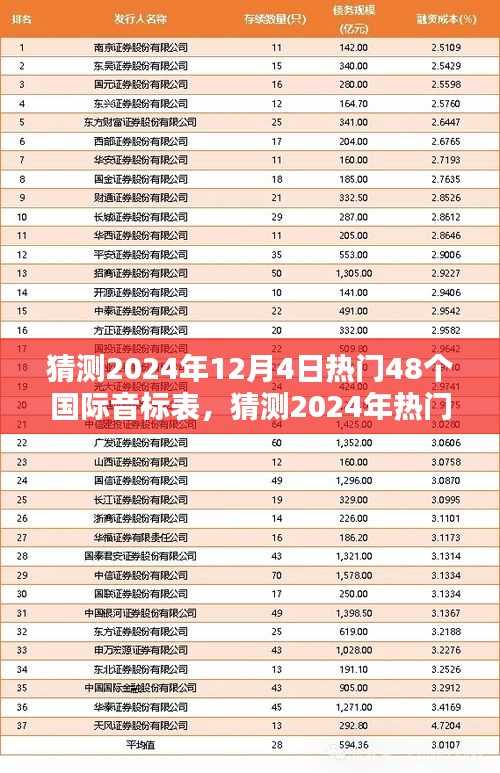 抢先预测！2024年热门国际音标表趋势与潮流风向标揭秘！