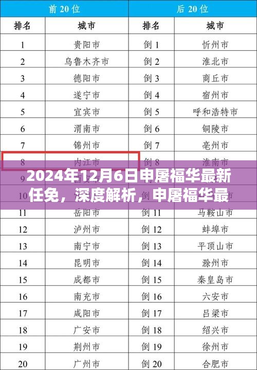 最新动态解析报告