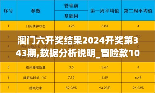 澳门六开奖结果2024开奖第343期,数据分析说明_冒险款10.946