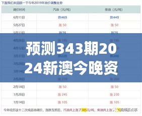 预测343期2024新澳今晚资料免费：今晚开奖的号码布局猜想