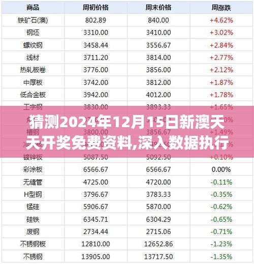 猜测2024年12月15日新澳天天开奖免费资料,深入数据执行计划_WP18.908