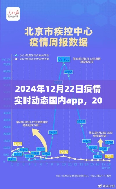 从入门到精通