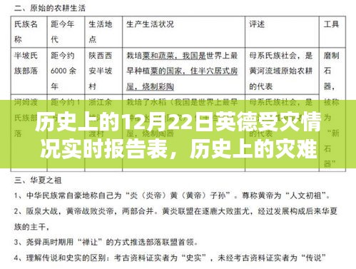 历史上的灾难镜鉴，聚焦12月22日英德受灾情况的深度分析与实时报告表