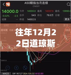 道琼斯指数期指行情下的心灵港湾探寻，12月22日实时行情与自然之旅