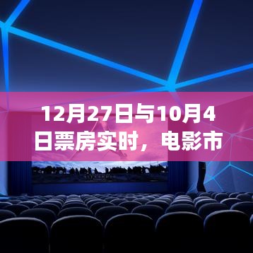电影市场冷暖交替，12月27日与10月4日票房实时分析