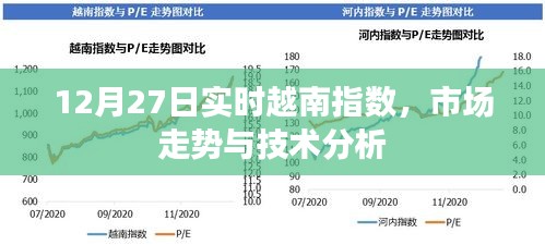 实时解析，越南指数市场走势与技术分析（最新动态）