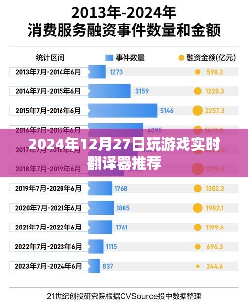 实时游戏翻译器推荐，助你畅游游戏世界