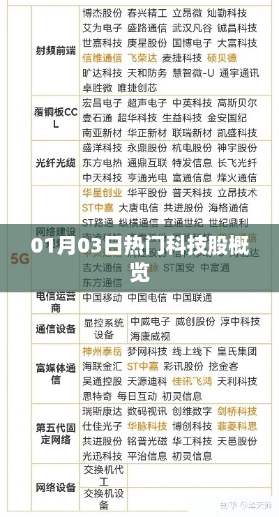 热门科技股概览，最新动态一网打尽（01月03日）