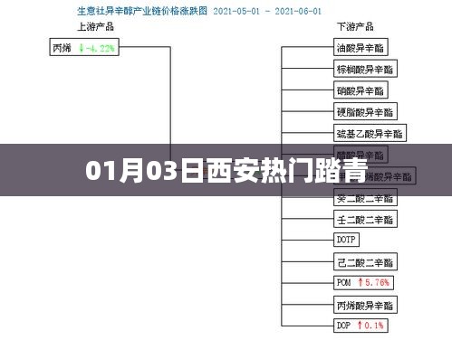 品质保障 第139页