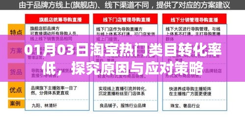 淘宝类目转化率下降原因分析及应对策略