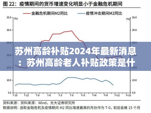 苏州高龄补贴2024年最新消息：苏州高龄老人补贴政策是什么时候开始的 