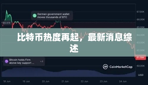 比特币热度再起，最新消息综述