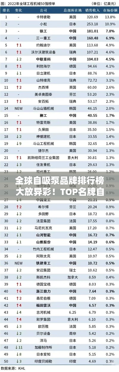 全球自吸泵品牌排行榜大放异彩！TOP名牌自吸泵榜单揭晓！