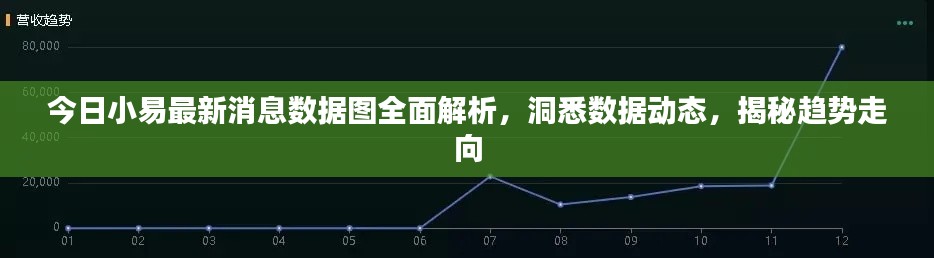 今日小易最新消息数据图全面解析，洞悉数据动态，揭秘趋势走向