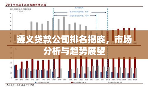 遵义贷款公司排名揭晓，市场分析与趋势展望