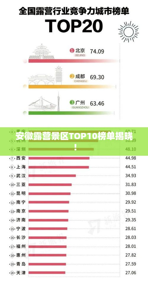 安徽露营景区TOP10榜单揭晓！