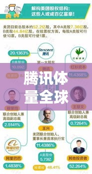 腾讯体量全球排名揭秘，探究中国互联网巨头在全球的影响力与地位