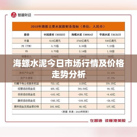 海螺水泥今日市场行情及价格走势分析