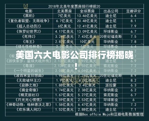 美国六大电影公司排行榜揭晓！