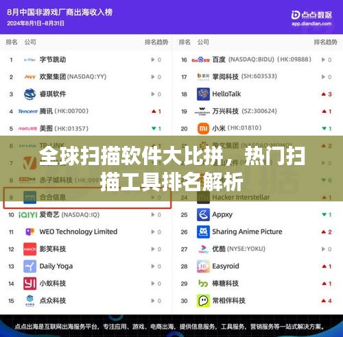 全球扫描软件大比拼，热门扫描工具排名解析