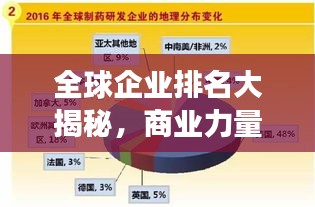 全球企业排名大揭秘，商业力量的全球格局重磅解读