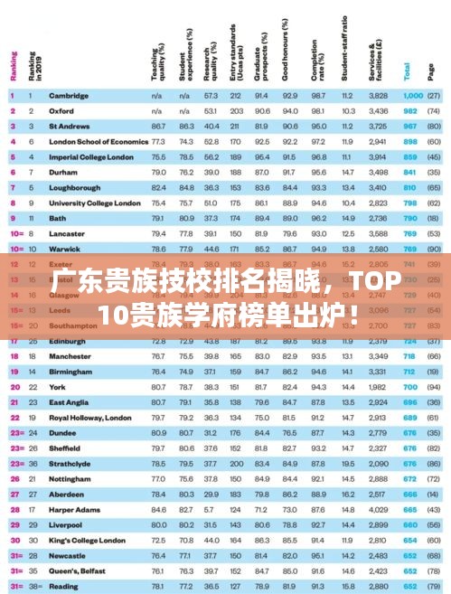 广东贵族技校排名揭晓，TOP10贵族学府榜单出炉！