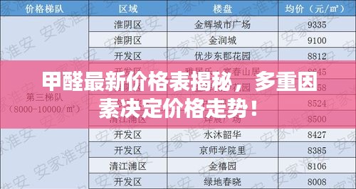 甲醛最新价格表揭秘，多重因素决定价格走势！