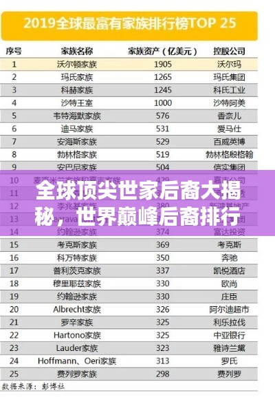全球顶尖世家后裔大揭秘，世界巅峰后裔排行榜揭晓